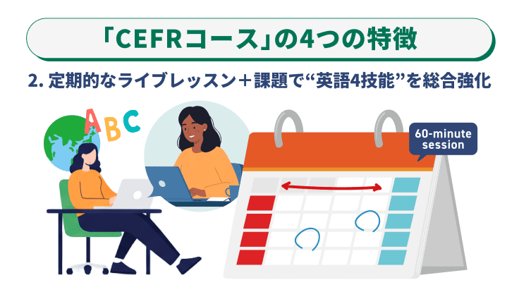 定期的なライブレッスン＋課題で“英語4技能”を総合強化