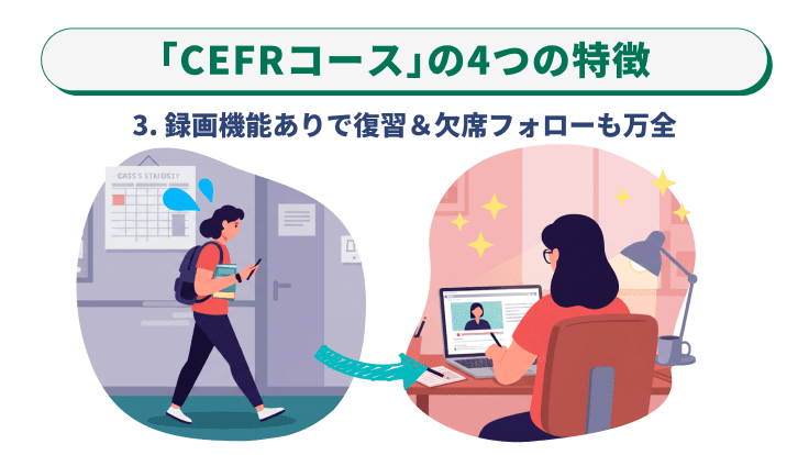録画機能ありで復習＆欠席フォローも万全