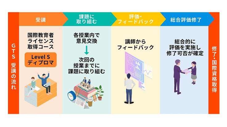 インフォグラフ