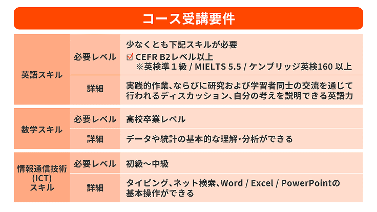 コース受講要件