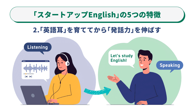 「英語耳」を育ててから「発話力」を伸ばす