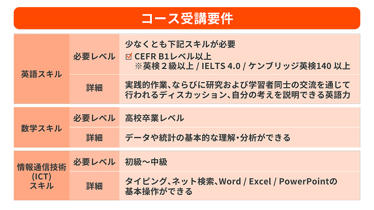 コース受講要件