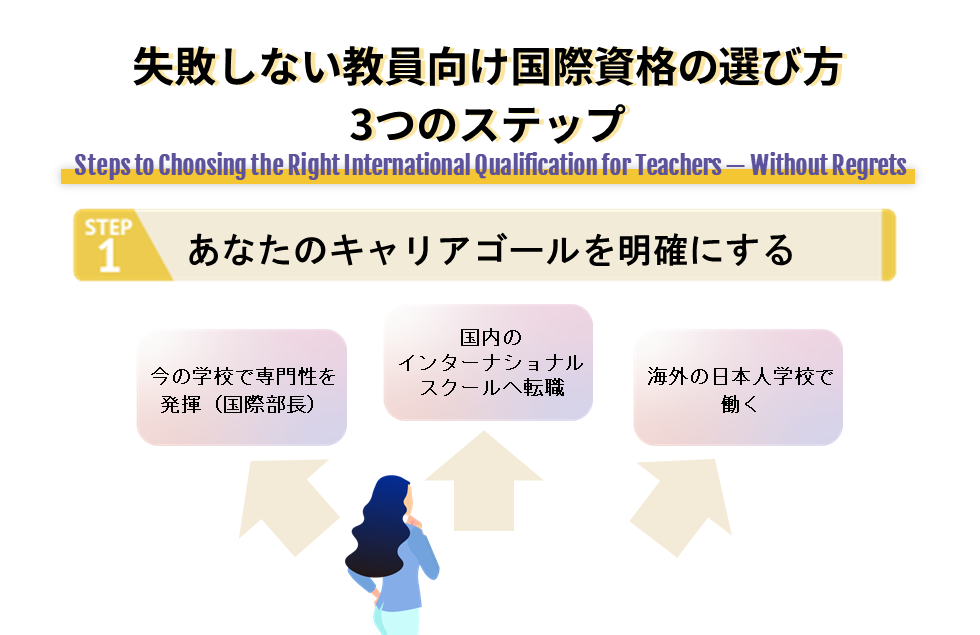 Step1 あなたのキャリアゴールを明確にする
