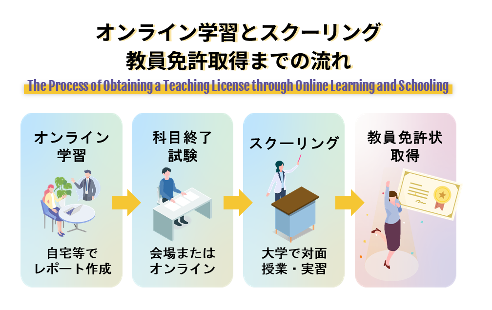 オンライン学習とスクーリング 教員免許取得までの流れ