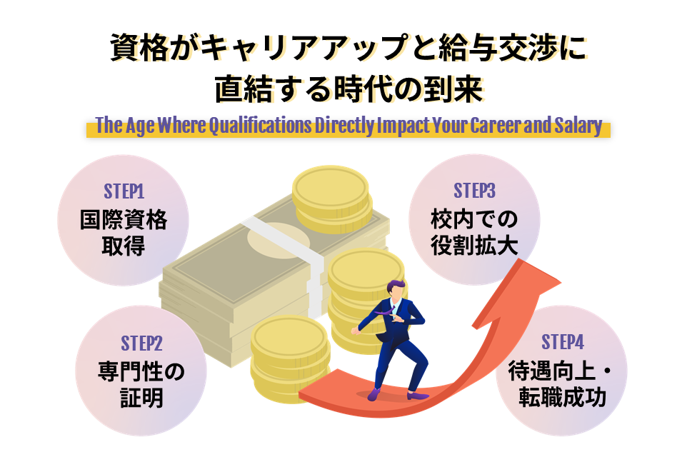 資格がキャリアアップと給与交渉に直結する時代の到来