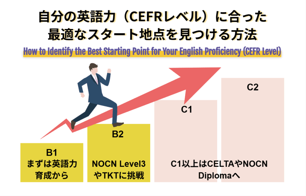 自分の英語力（CEFRレベル）に合った最適なスタート地点を見つける方法