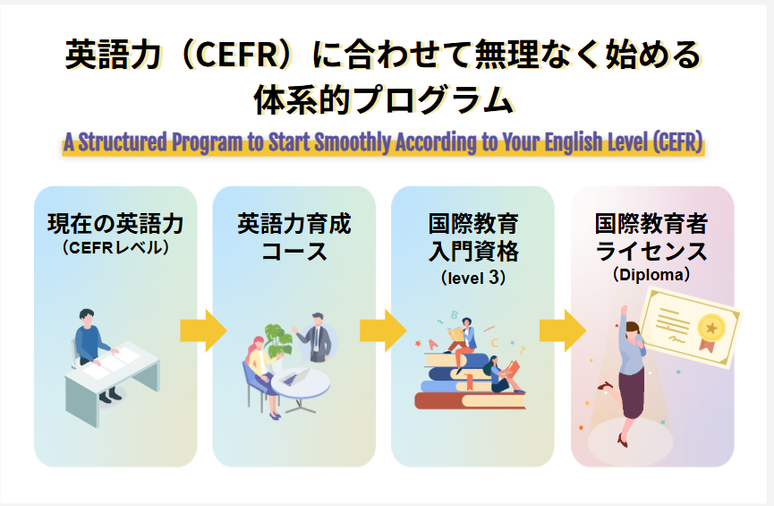 英語力（CEFR）に合わせて無理なく始める体系的プログラム