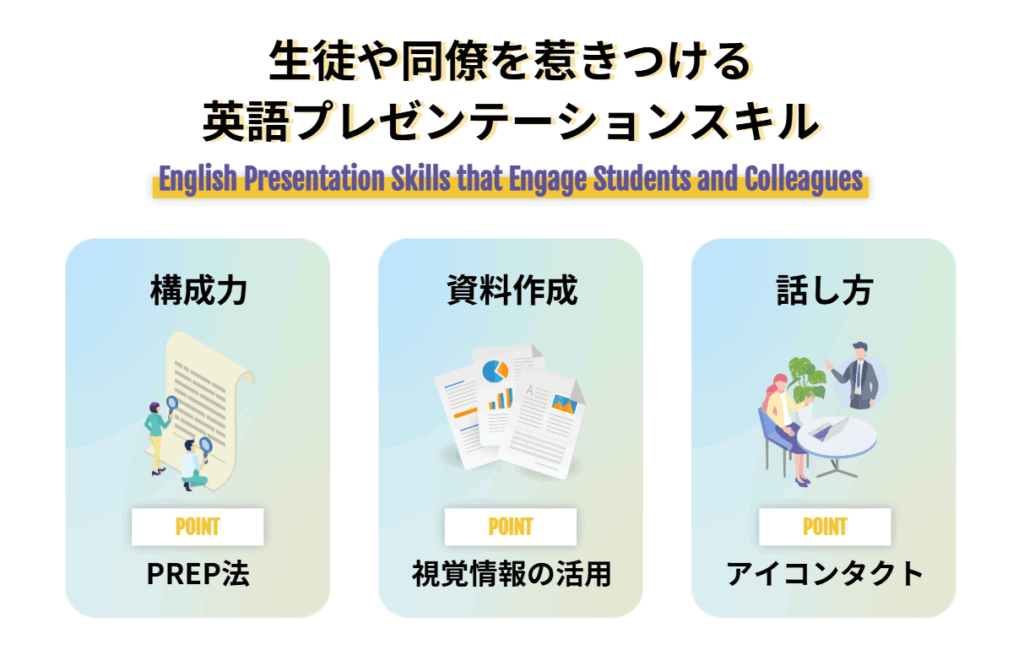 生徒や同僚を惹きつける英語プレゼンテーションスキル