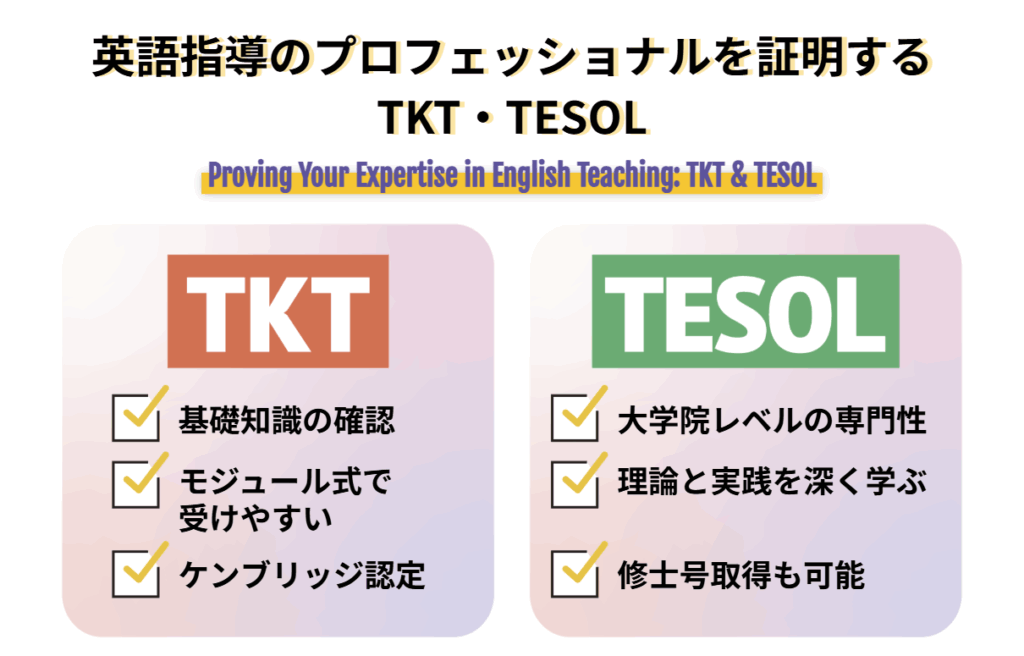 英語指導のプロフェッショナルを証明する画像