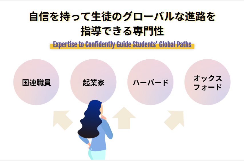 自信を持って生徒のグローバルな進路を指導できる専門性