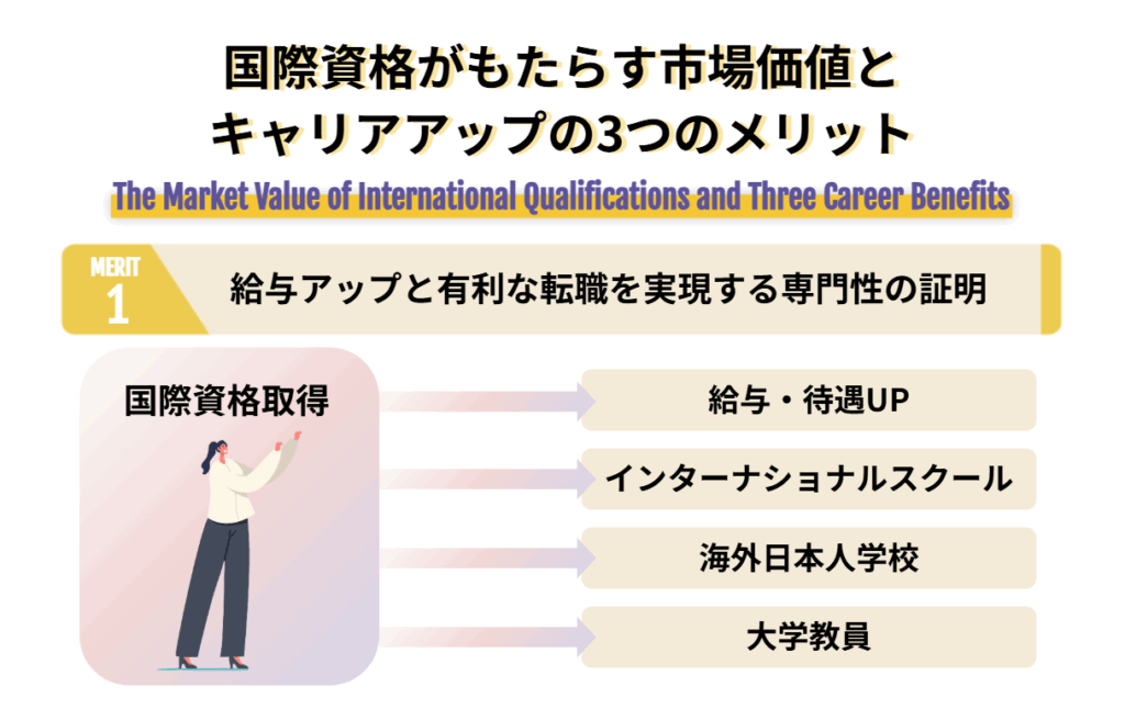 国際資格がもたらす市場価値とキャリアアップの3つのメリット
