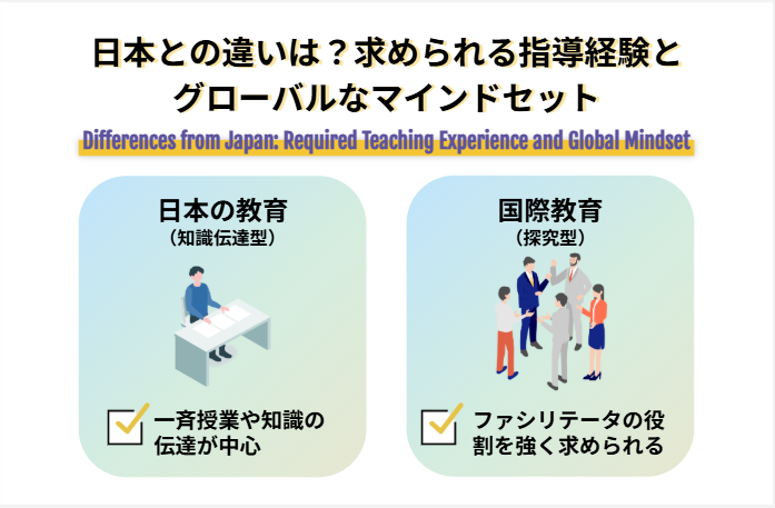 求められる指導経験とグローバルなマインドセット