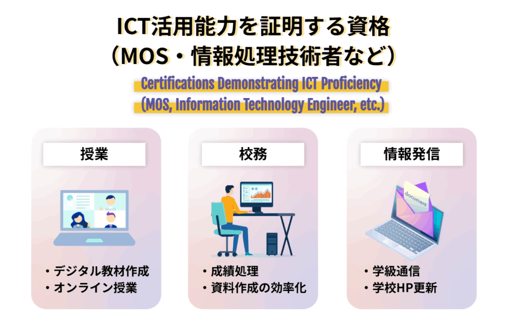 ICT活用能力を証明する資格（MOS・情報処理技術者など）