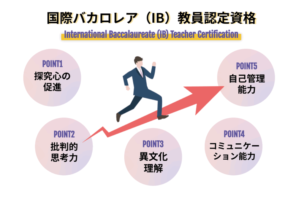 国際バカロレアの画像