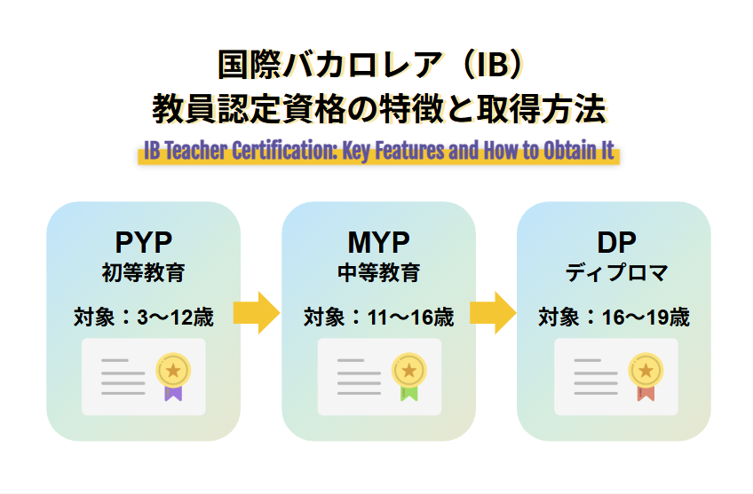 国際バカロレア（IB）教員認定資格の特徴と取得方法