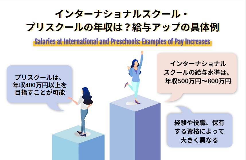 インターナショナルスクール・プリスクールの年収は？給与アップの具体例