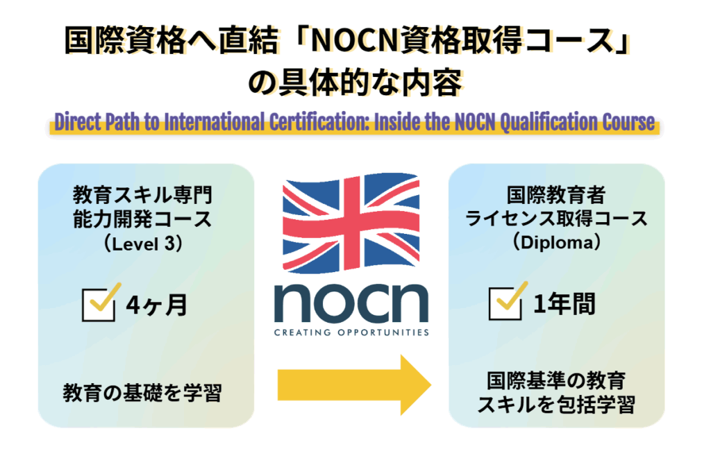 国際資格へ直結「NOCN資格取得コース」の具体的な内容