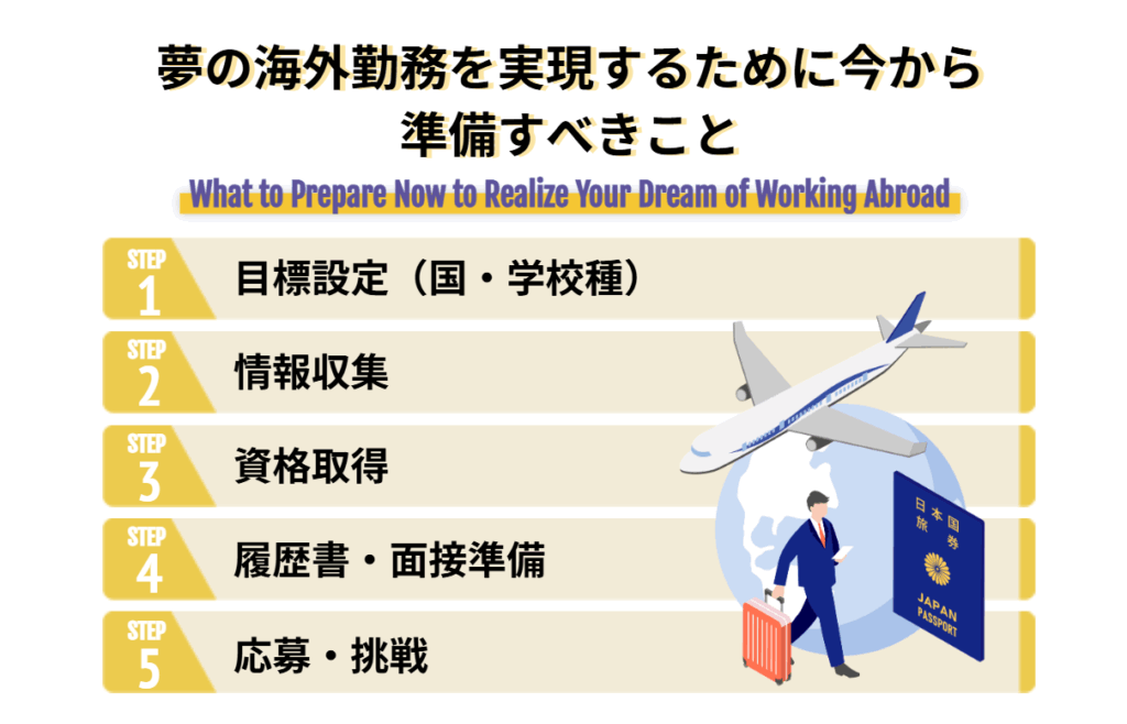 夢の海外勤務を実現するために今から準備すべきこと