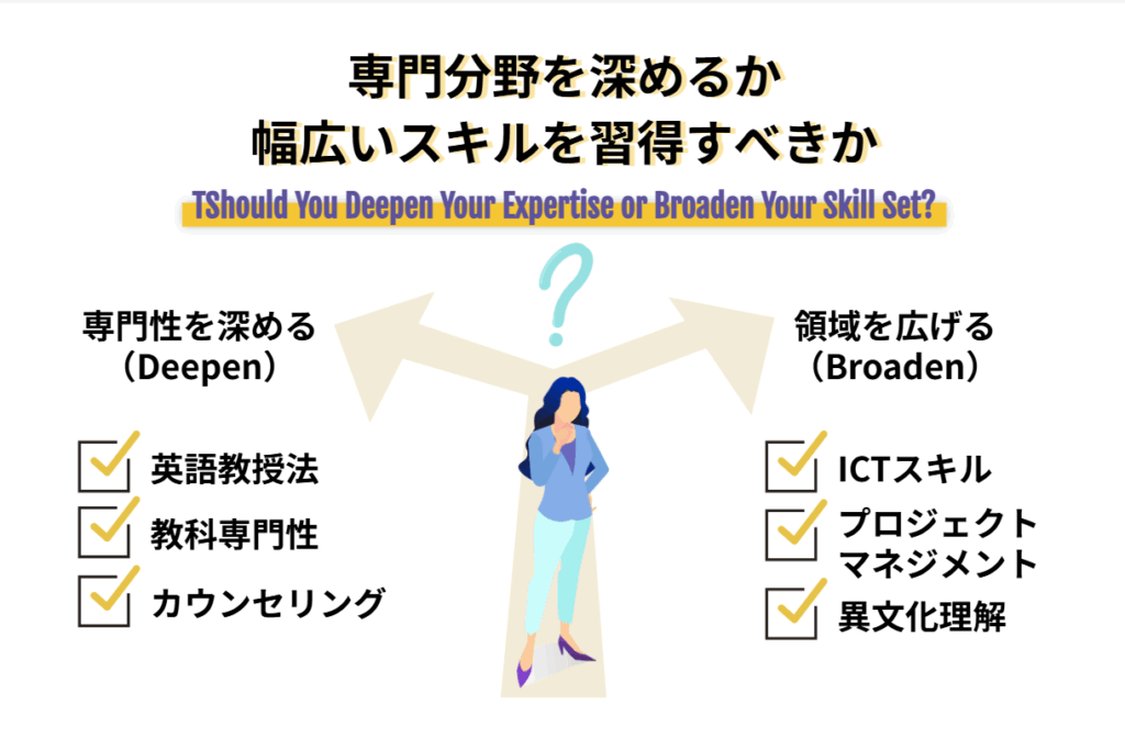 専門分野を深めるか悩む画像