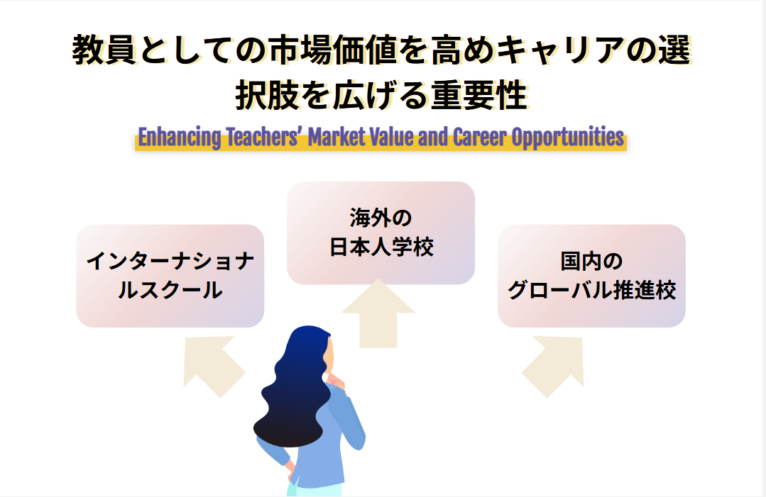 教員としての市場価値を高めキャリアの選択肢を広げる重要性