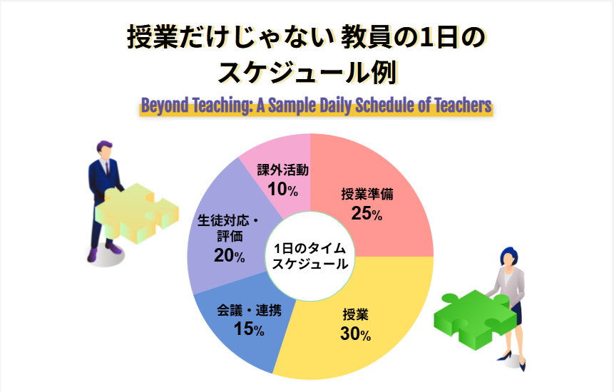 授業だけじゃない 教員の1日のスケジュール例