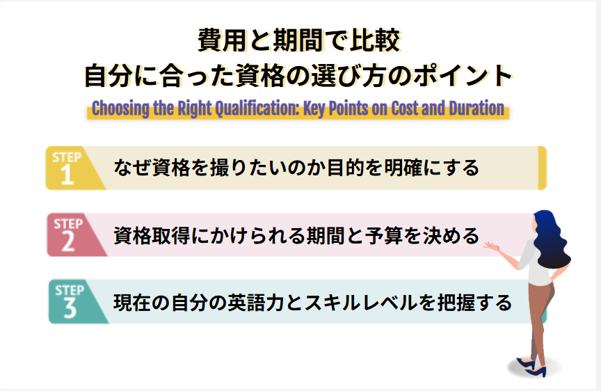 費用と期間で比較 自分に合った資格の選び方のポイント