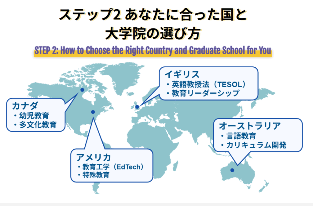 ステップ2 あなたに合った国と大学院の選び方