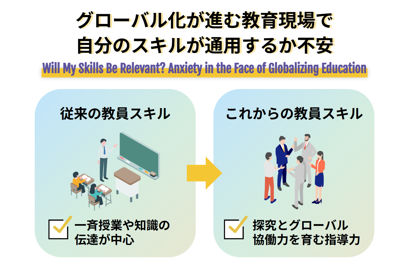 グローバル化が進む教育現場で自分のスキルが通用するか不安
