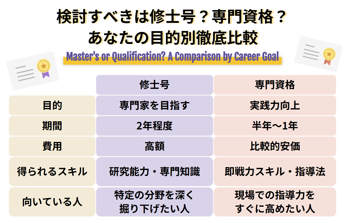 検討すべきは修士号？専門資格？あなたの目的別徹底比較