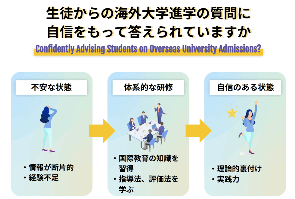 生徒からの海外大学進学の質問に自信をもって答えられていますか