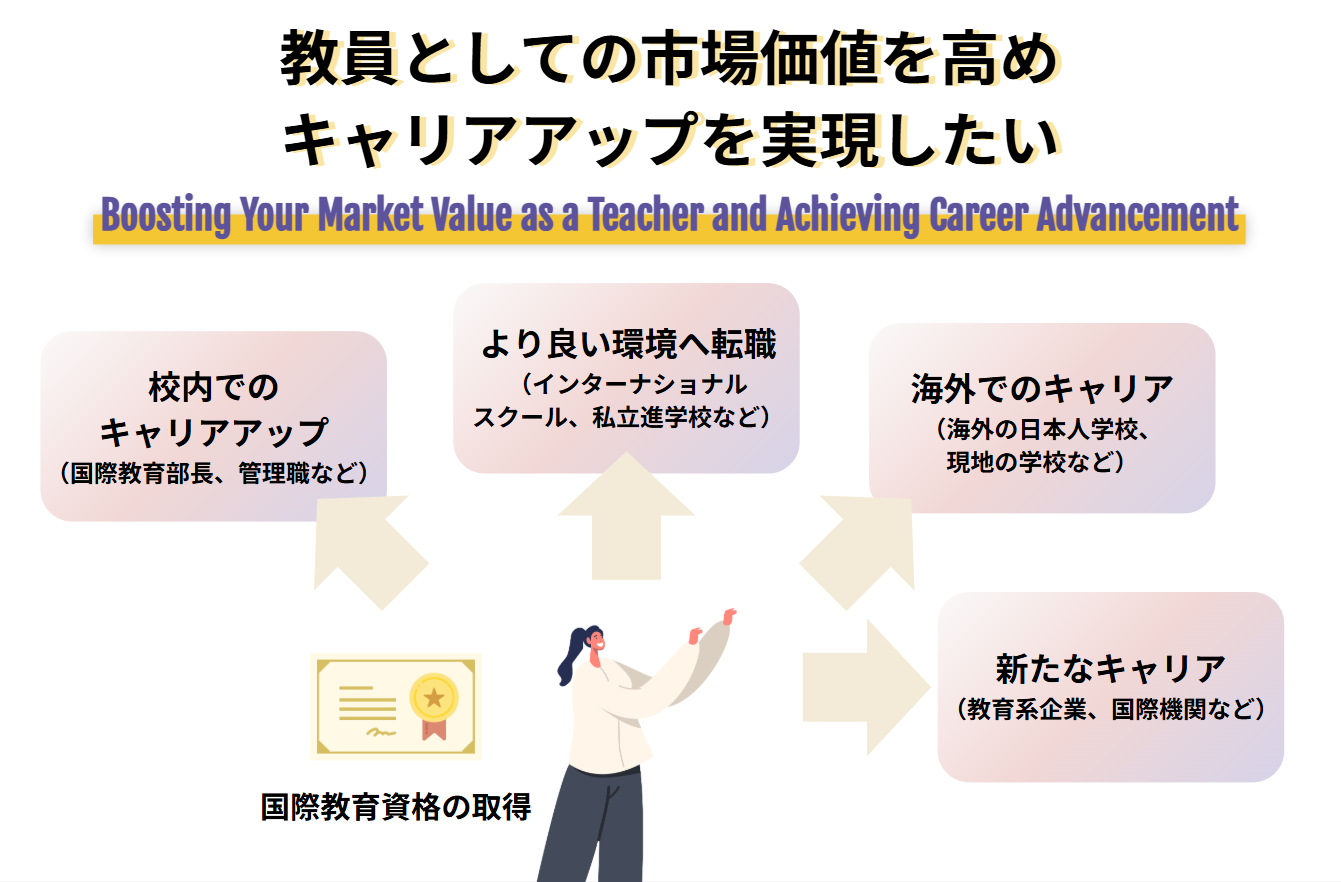 教員としての市場価値を高めキャリアアップを実現したい