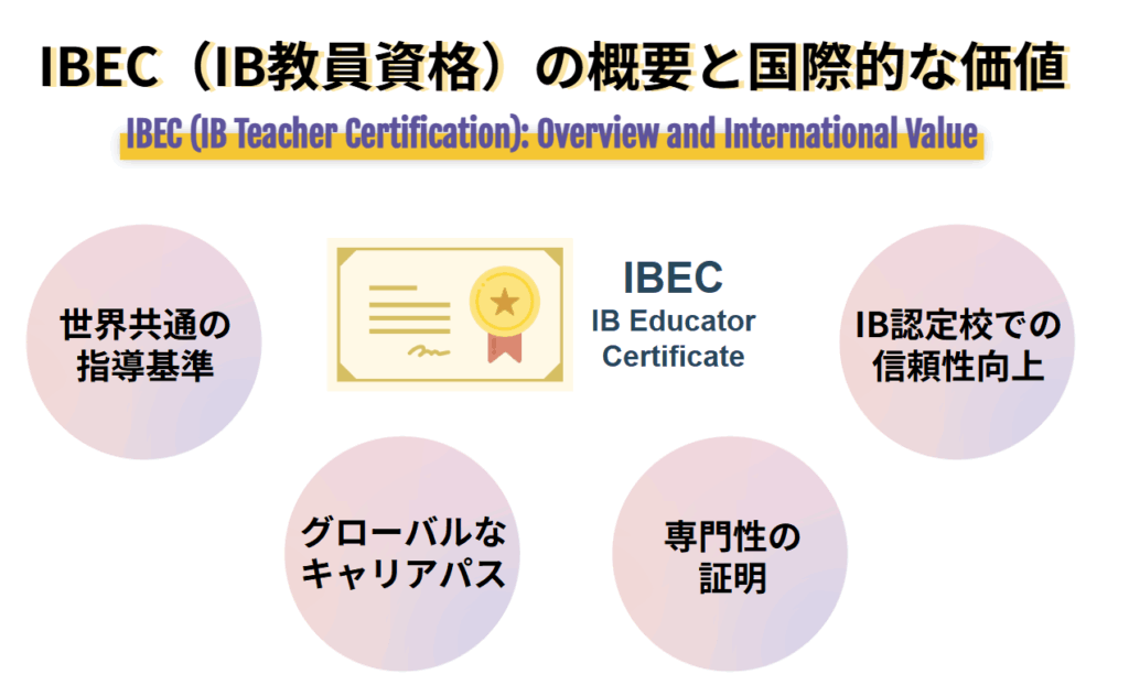 IBEC（IB教員資格）の概要と国際的な価値