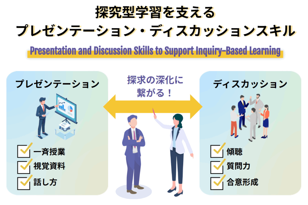 探究型学習を支えるプレゼンテーション・ディスカッションスキル