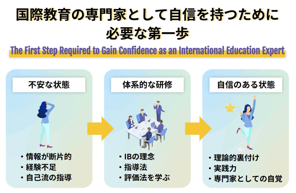 国際教育の専門家として自信を持つために必要な第一歩