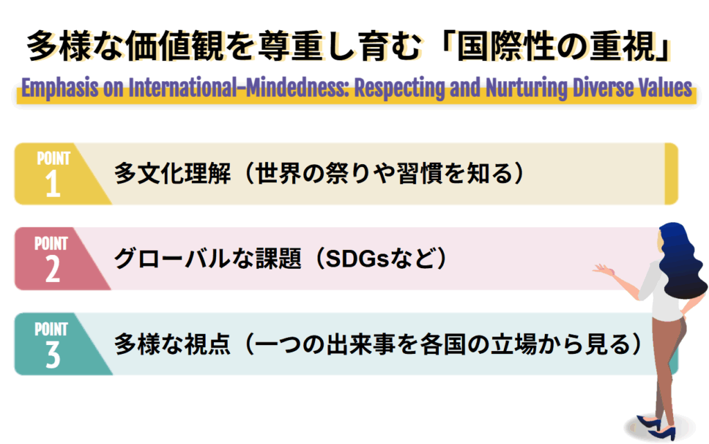 多様な価値観を尊重し育む「国際性の重視」