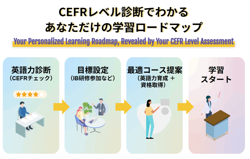 CEFRレベル診断でわかる あなただけの学習ロードマップ
