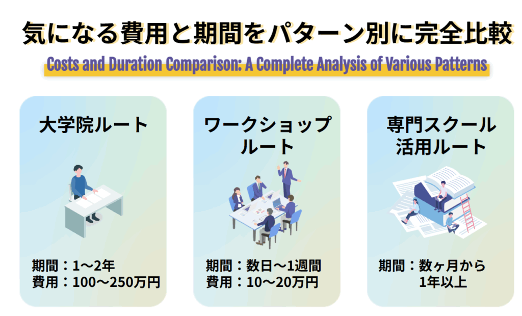 気になる費用と期間をパターン別に完全比較