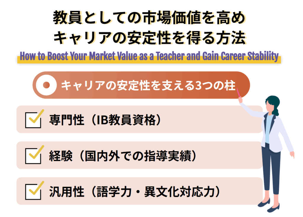 教員としての市場価値を高めキャリアの安定性を得る方法