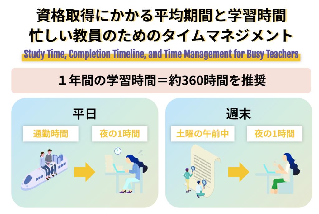 資格取得にかかる平均期間と学習時間 忙しい教員のためのタイムマネジメント