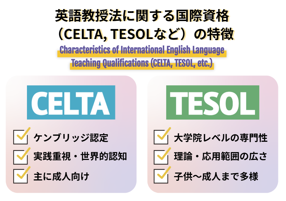 英語教授法に関する国際資格（CELTA, TESOLなど）の特徴