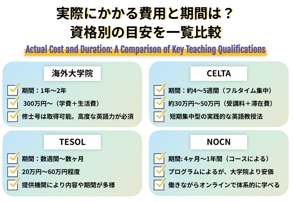 実際にかかる費用と期間は？ 資格別の目安を一覧比較