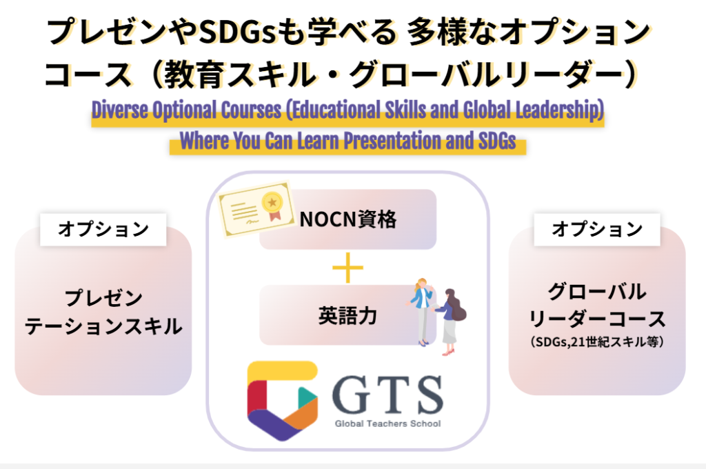 プレゼンやSDGsも学べる 多様なオプションコース（教育スキル・グローバルリーダー）