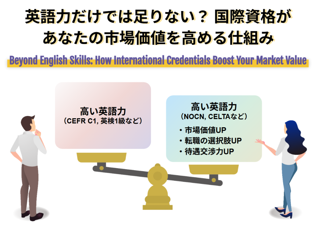 英語力だけでは足りない？ 国際資格があなたの市場価値を高める仕組み