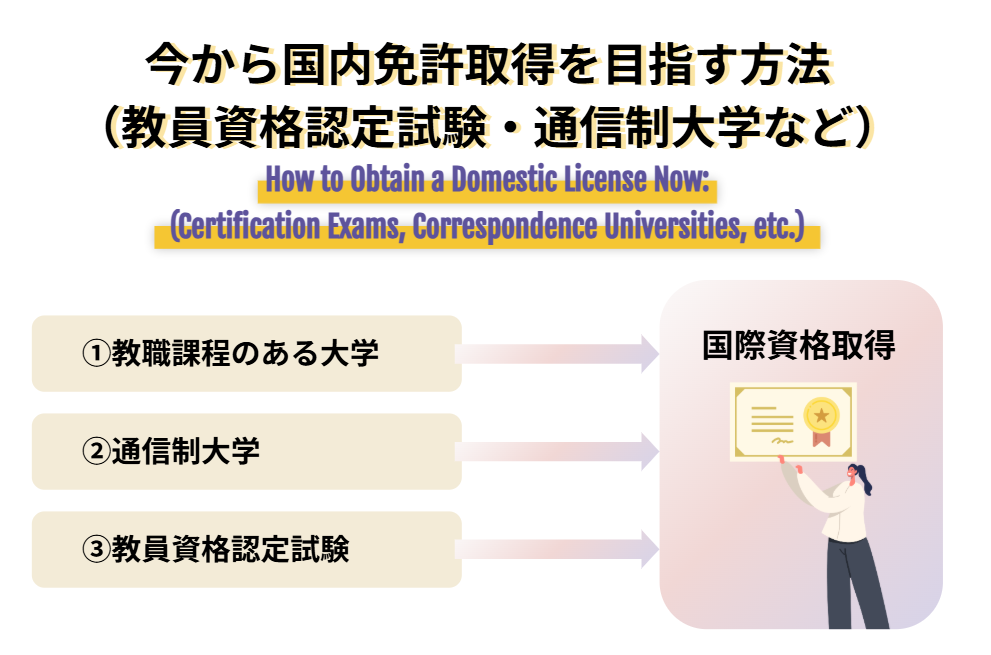 今から国内免許取得を目指す方法（教員資格認定試験・通信制大学など）