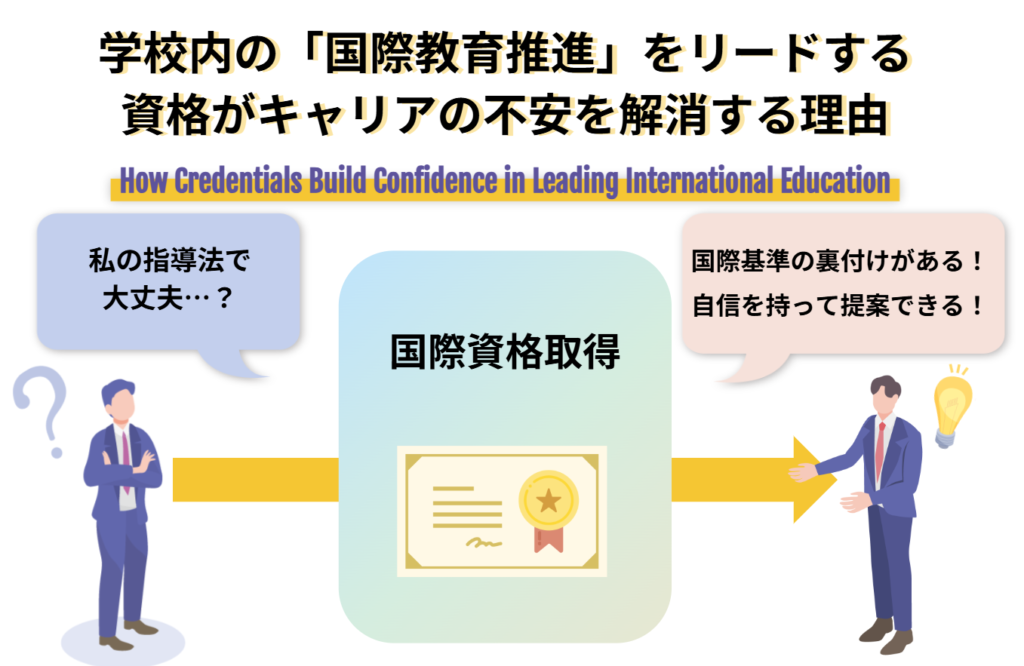 学校内の「国際教育推進」をリードする 資格がキャリアの不安を解消する理由