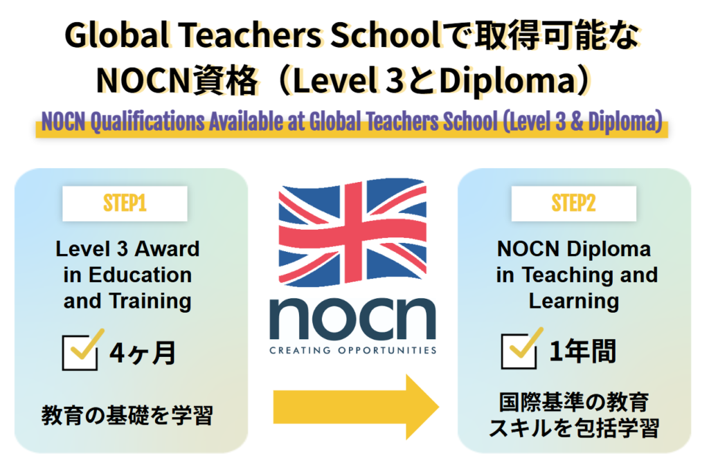 Global Teachers Schoolで取得可能なNOCN資格（Level 3とDiploma）