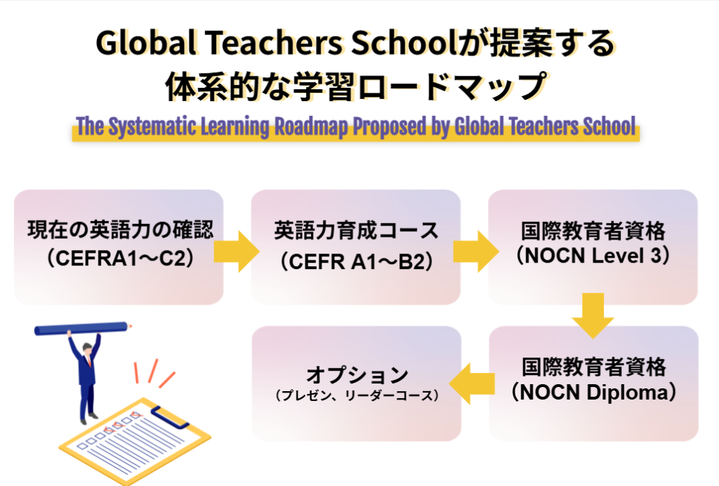 Global Teachers Schoolが提案する体系的な学習ロードマップ