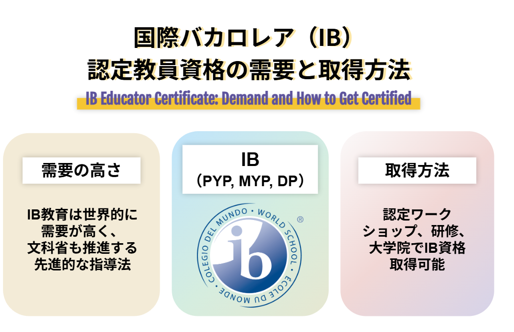 国際バカロレア（IB）認定教員資格の需要と取得方法
