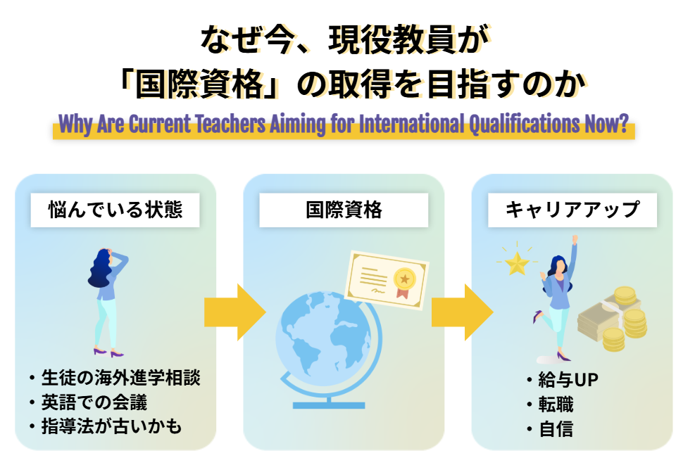 なぜ今、現役教員が「国際資格」の取得を目指すのか