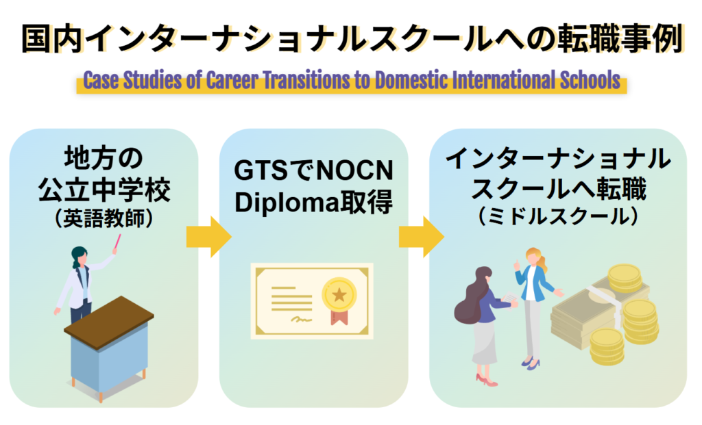 国内インターナショナルスクールへの転職事例